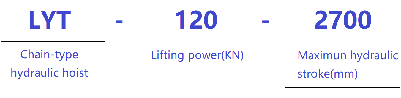 chain jacks型号示意图.png
